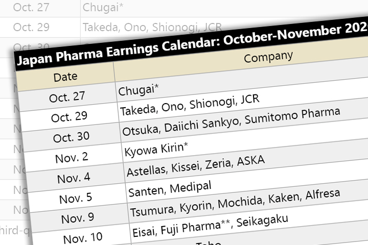 Japan Pharma Earnings Season Opens as Drug Price Cuts, Patent Cliffs ...